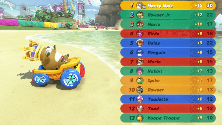 Point System in Teams