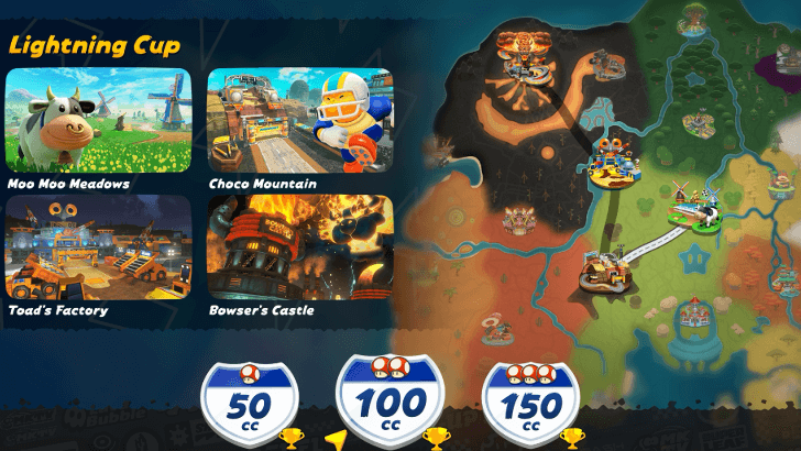 Grand Prix Difficulty