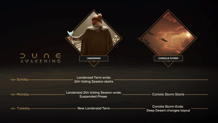 Coriolis Storm Schedule