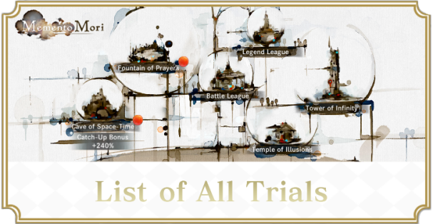 List of All Trials