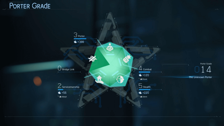 Porter Grade Categories