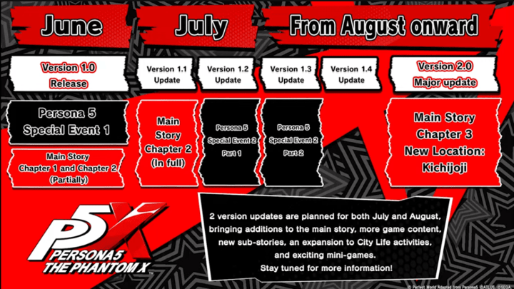 Persona 5 Phantom X - Road Map