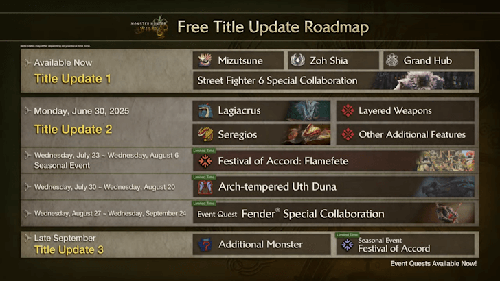 MH Wilds TU2 to TU3 Roadmap