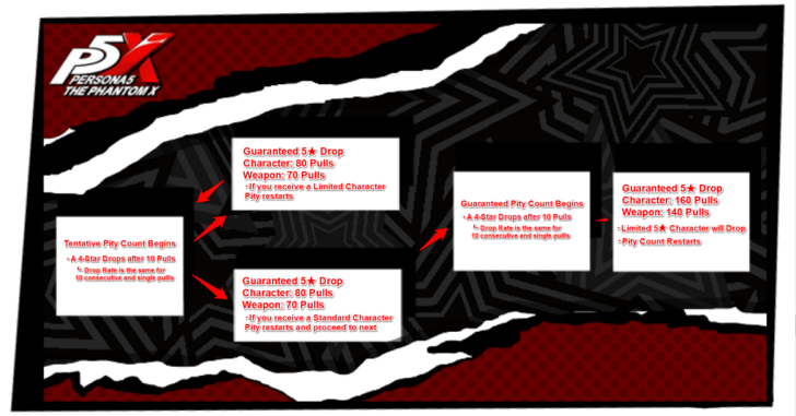 Persona 5 X - 5 Star Selection