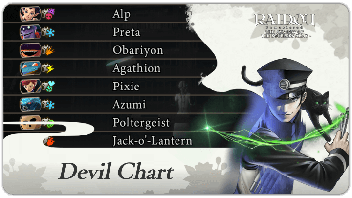 Raidou Remastered - Devil Chart