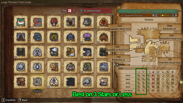 Effective Against Non-4 Star Weak Spots