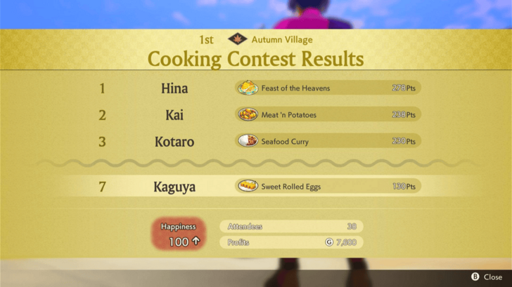 Sweet Rolled Eggs Lv. 1 - 130 Pts in the Cooking Contest