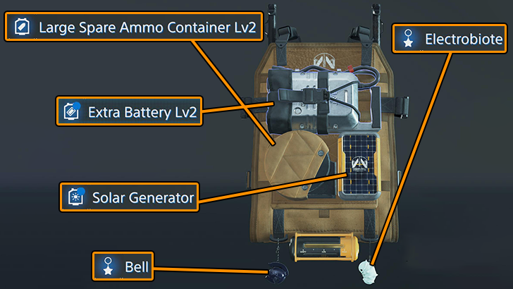 Best Backpack Setup to Equip