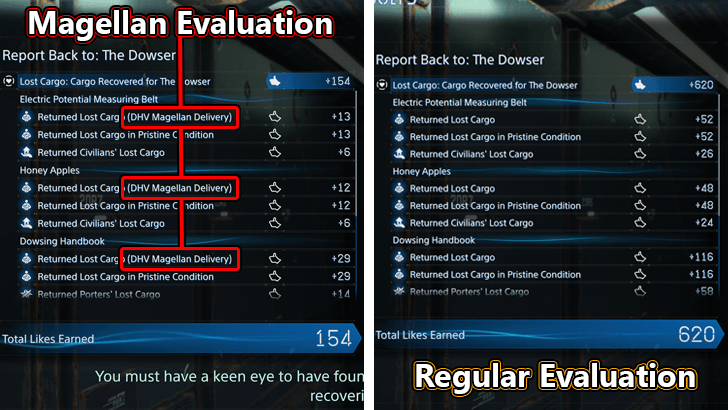Magellan Evaluation Comparison