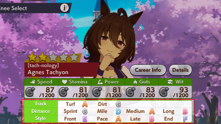 Train Based on Aptitude and Target Races