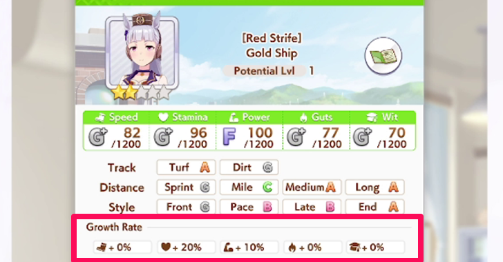 Growth Rate are stats that gain a boost when trained