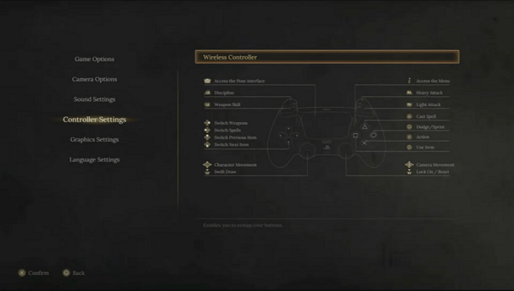 List of Controls