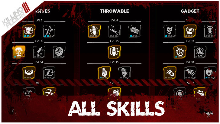 Killing Floor 3 List of All Skills