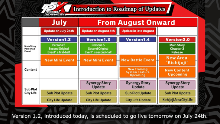 Version 1.2 Roadmap for June to August 2025
