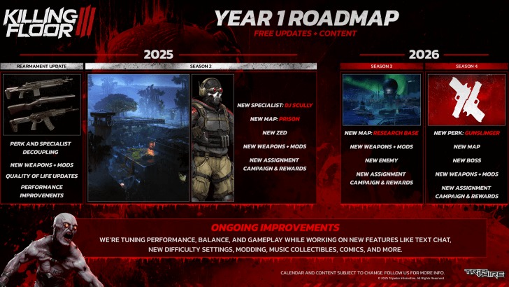 Roadmap and Schedule for Killing Floor 3