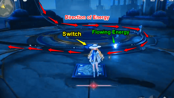 Observe the Direction