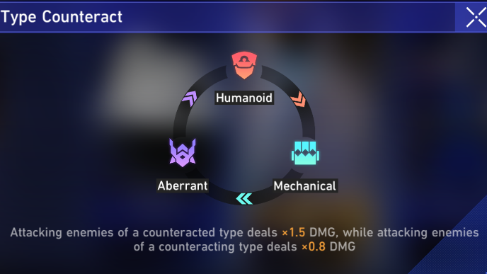 Honkai Star Rail - Type Counteract
