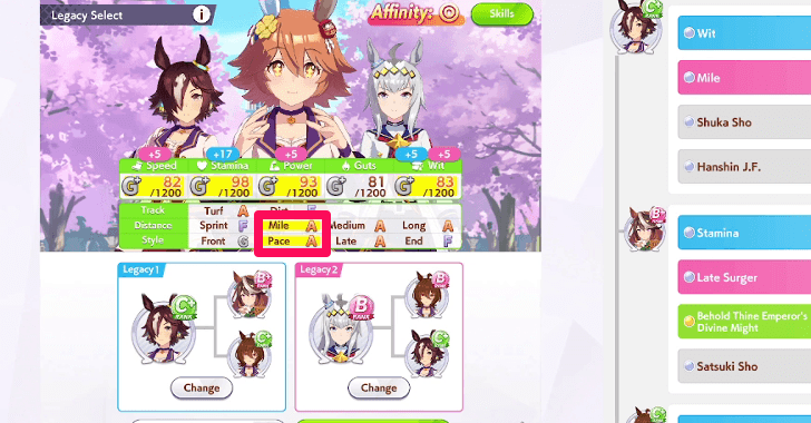 A in Both Aptitudes Will Raise Affinity