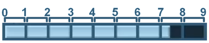 Ground 2 Stats Numerical Value Explanation