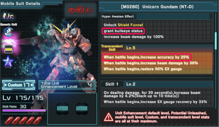 White Unicorn Accuracy