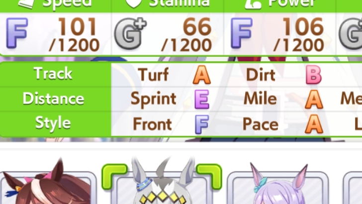 Raise your mile stats to an A rating