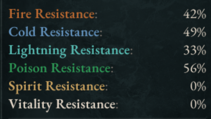 Titan Quest 2 Elemental Resistances