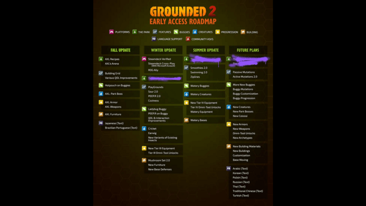 Grounded 2 Roadmap