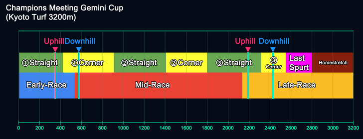 Gemini Cup Map 2