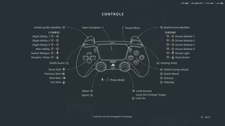 Controller Layout