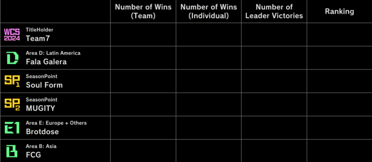 Master Duel - WCS 2025 Finals Group B