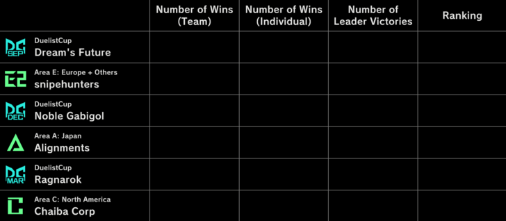 Master Duel - WCS 2025 Finals Group A