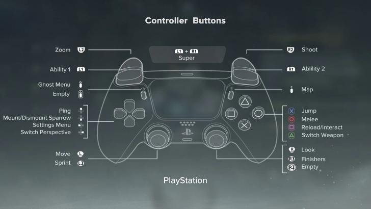 Controls (PS Controller)