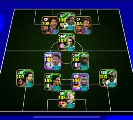 eFootball  - 4-3-3 (3 CF) Formation