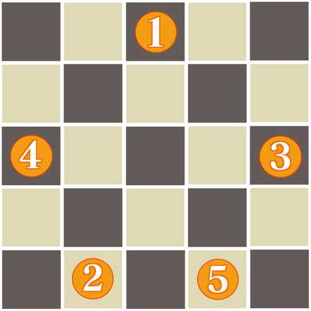 Cosmic Ring Formation Layout