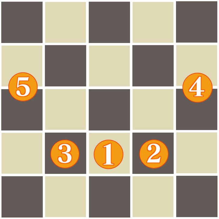 Goblin Offense Formation Layout