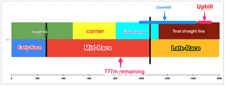Virgo Cup New Course
