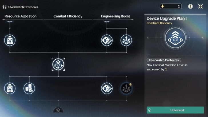 09 - Overwatch Protocol Tree