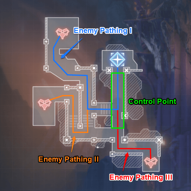 Sunken Ruins - Wave 6 Defense Area