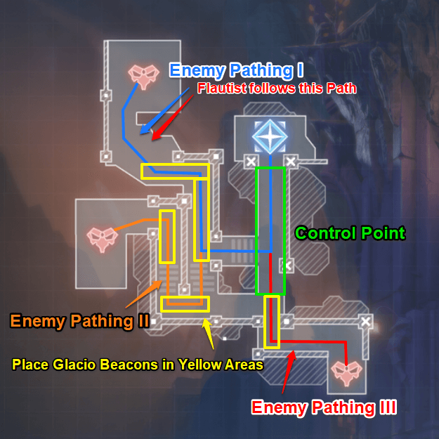 Sunken Ruins - Wave 7 Defense Area