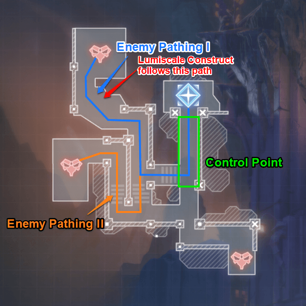 Sunken Ruins - Wave 4 Defense Area