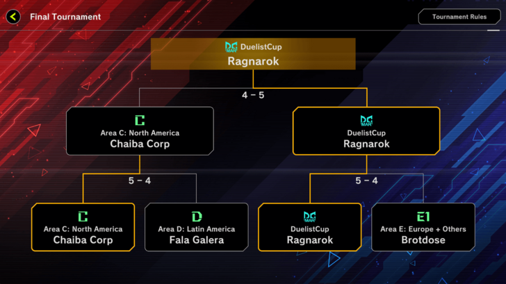 Master Duel World Championship 2025 - Grand Finals Results