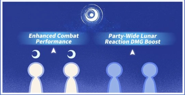 Moonsign Team Building