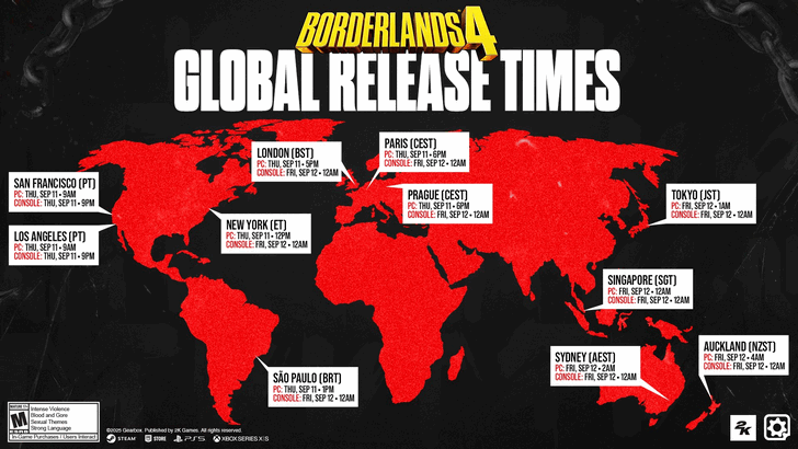 Global Release time