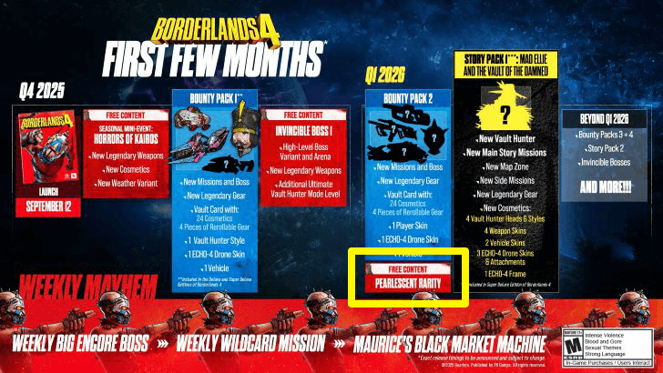 Borderlands 4 - Roadmap