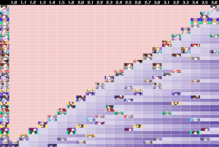Honkai Star Rail Banner History - 3.6 Warp History