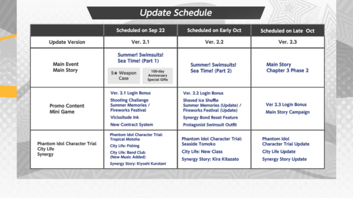 September to October Roadmap