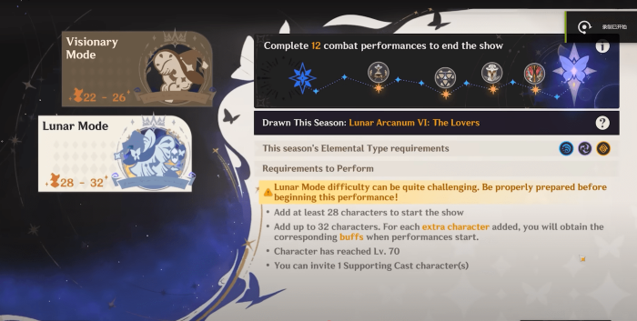 Genshin Impact - Imaginarium Theater Mode