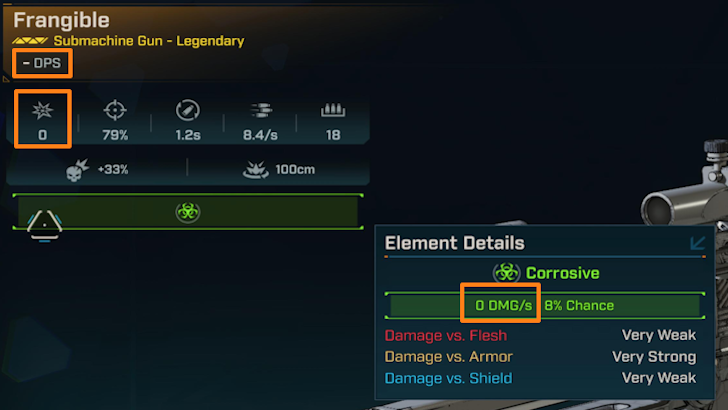 Frangible Zero Values