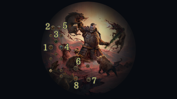 Warbringer Ascendancy Tree