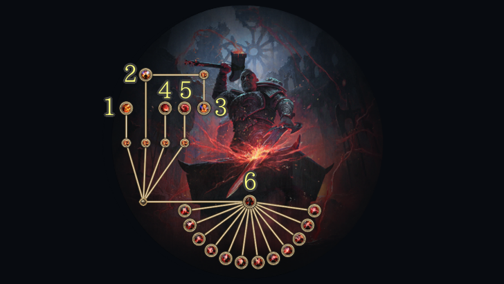 Smith of Kitava Ascendancy Tree